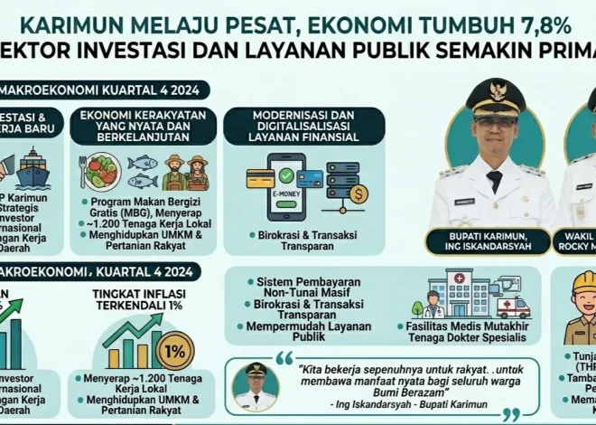 Karimun Melaju Pesat, Ekonomi Tumbuh 7,8%, Sektor Investasi dan Layanan Publik Semakin Prima – capacitaciontotalcdmx